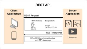 Rest Api