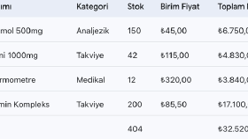 Veri girişi