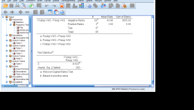 istatistik veri analizini SPSS ile yapabilirim
