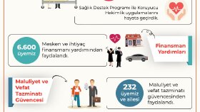 Koç Holding Mailing