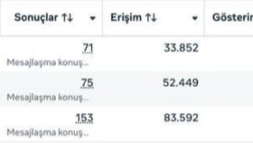 Otel & Turizm Sektörü Meta Reklam Yönetimi