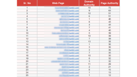 Yüksek PA değerine sahip Tumblr blog networkü