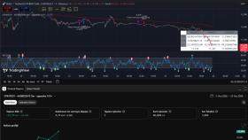 tradingview de indikatör ve strateji kodlarım