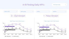 kompleks SQL sorguları ile verileri rapora uygun modellerim