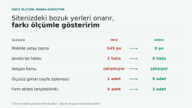 sitenizin bozuk ve yarım kalan ön yüzünü onarırım