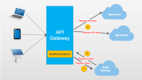 Low Code Platform