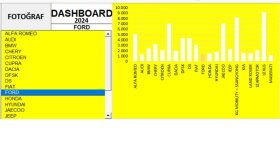 Araba Satış Rakamları - Dashboard Tablosu