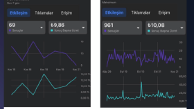 Prefabrik Sektöründe Meta Reklamları ile Potansiyel Müşteri Bulma
