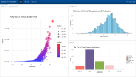 R kullanarak dashboard yapımı