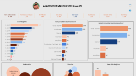 Öğrenci ve Veli Form Analizi Dashboardu (Tableau)