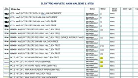 elektrik metraj listelerinizi hazırlayabilirim