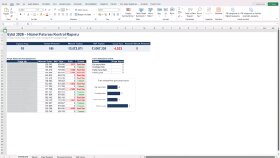 Excel'de veri düzenleme ve raporlama yaparım