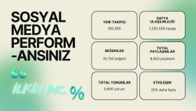 Sosyal Medya Yönetimi