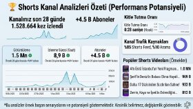dizi & magazin shorts video üretimi yapıyorum