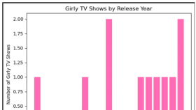 netflix girly shows analysis