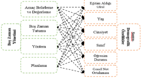 veri analizinde uzmanım ve sizlere net sonuçlar sunarım