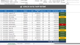 excel ile ilgili detaylı çalışmalar yaparım