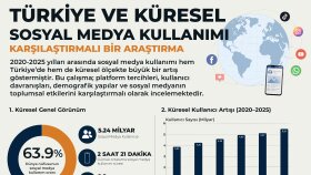 Comparative Social Media Usage Infographic