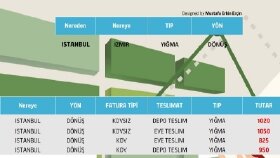 Hızlı Veri Getirme - Tek Sayfada Basit Çözümler