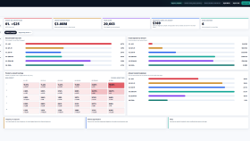 Fraud Risk Intelligence | Dolandırıcılık Riski Tahmini
