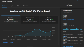Youtube Shorts Videoları İle 27.000 Aboneye Ulaştı!!