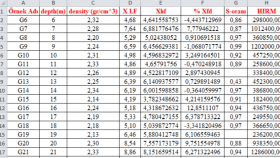 tüm excel işlerini yaparım