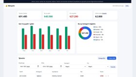 Kişisel Bütçe ve Harcama Takip Web Uygulaması