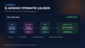 n8n ve Make İş Akışı Otomasyonu — Demo