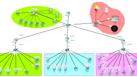 Cisco packet tracer