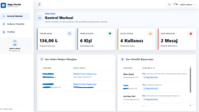 sıfırdan işletmenize özel websitesi yaparım
