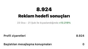 Sosyal Medya Yönetimi ve Pazarlama