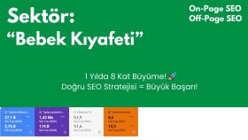 Bebek Kıyafeti | E-ticaret SEO 