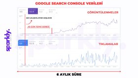 rakipsiz güçlü SEO ile Google'da öne çıkmanızı sağlarım