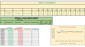 apartman ve site yönetimi süreçlerinizin takip edebilirim