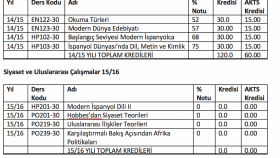 transkript çevirisi