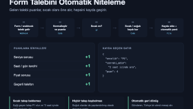 Form Talebini Otomatik Niteleme ve Yanıtlama (n8n)