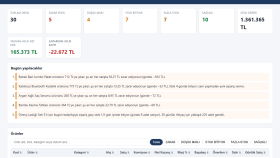Trendyol Satıcısı - Stok ve Fiyat Analiz Raporu