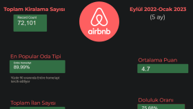 Veri Analizi ve Raporlama