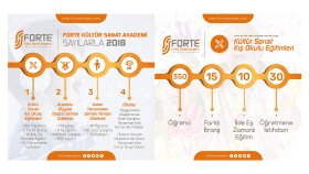 Forte Akademi - Infografik Paylaşım