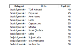 Kafe Menü Listesi