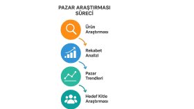 işetmeniz için araştırma yaparım