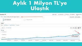 SEO ile 1 Milyon TL Ciroya Ulaştık!