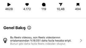 Ürün Tanıtımlarım