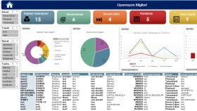 sizin için interaktif bir excel dashboardu oluşturabilirim