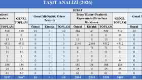 talep ettiğiniz her exceli hazırlayabilirim