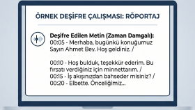 Profesyonel Ses ve Video Deşifre Hizmeti