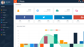 php admin paneli hazırlayabilirim