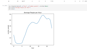 Python ile kütüphaneleri kullanarak yazılıma destek sağlarım