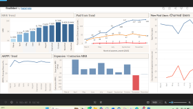 tableau ile veri görselleştirme ve dashboard hazırlıyorum