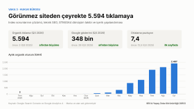 Hukuk bürosu: görünmez siteden çeyrekte 5.594 tıklama